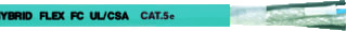 Lapp - UNITRONIC® ETHERLINE Data- en communicatiekabel Etherl Fdp Cat5E Mt