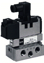 SMC Nederland - VS7 Magneetafsluiter iso-valve vs7-6-fg-s-3n-q