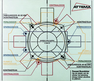 Attema - Penvast Aftekenmal installatiedozen Boormal Pv