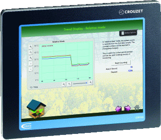Crouzet - C-Touch Display/bedieningspaneel ctp110e kit perform em4et