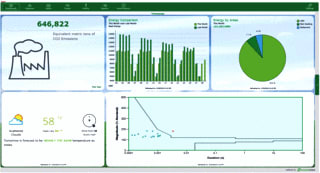 Schneider Electric - PowerLogic Visualiseringssoftware  pswssnczznpezz