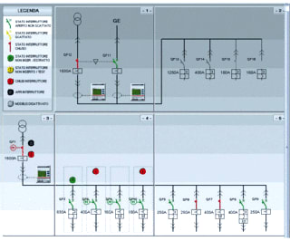 Legrand - LEXIC PLC communicatiemodule dmx counicatie toebehoren